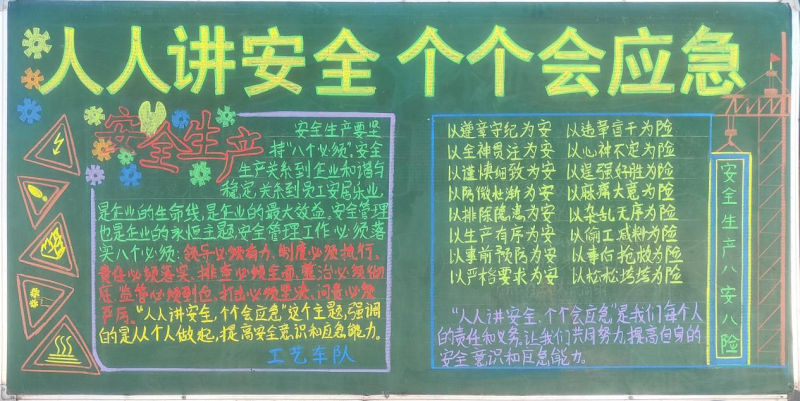 物產(chǎn)工投公司組織開展“人人講安全、個個會應急”安全月主題黑板報評比活動