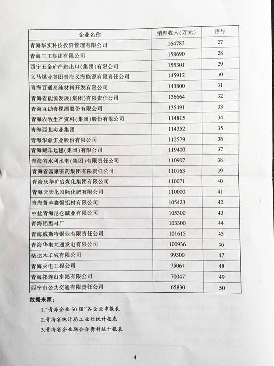 青海物產再次入圍“2015青海企業(yè)50強”，名列第十三名